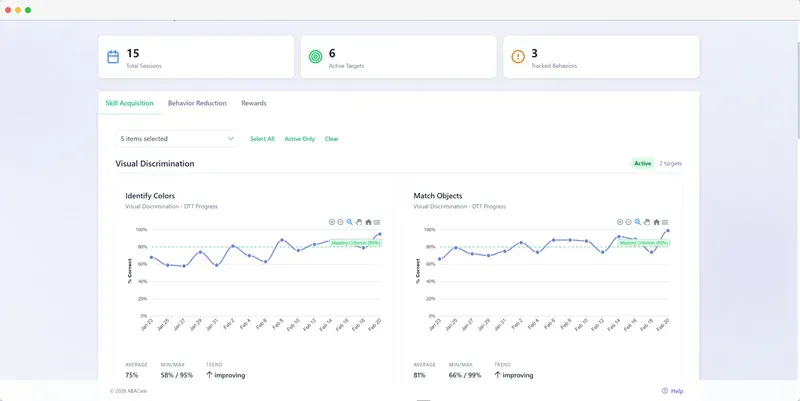 Review - BCBAs track progress with built-in analytics and exportable reports.